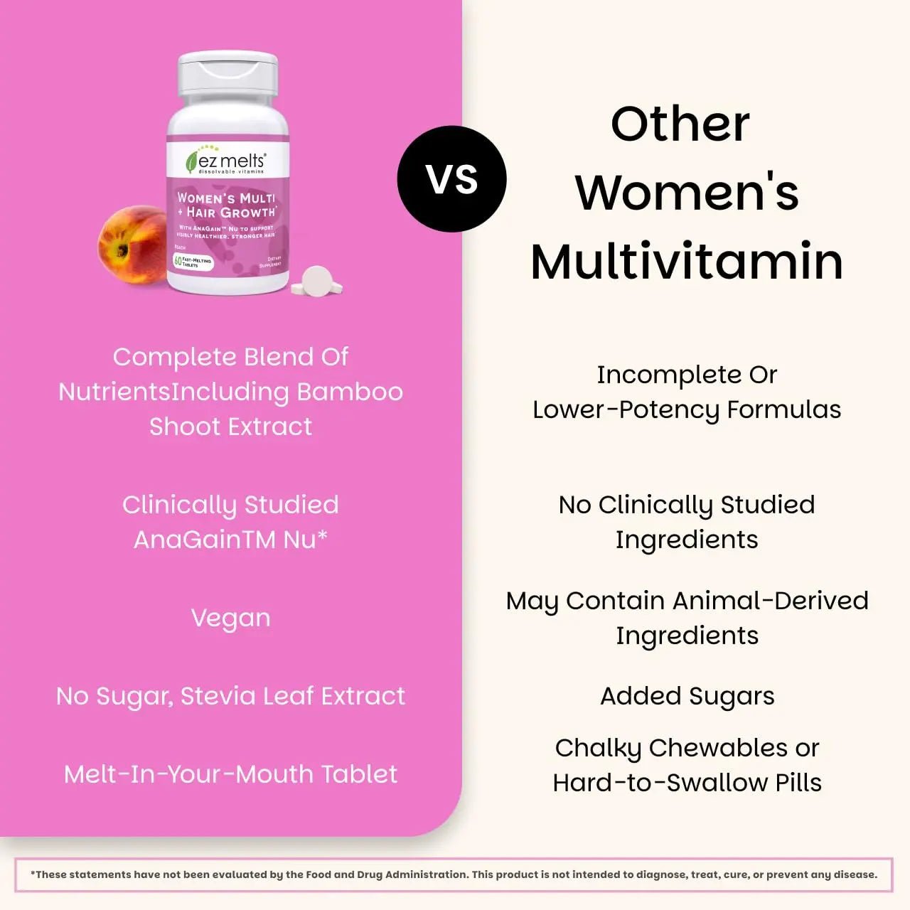 EZ Melts Women's Multi + Hair Growth - Daily Multivitamin for Women - Supports Healthy Energy Levels & Reduced Hair Shedding - dailyvitalstore