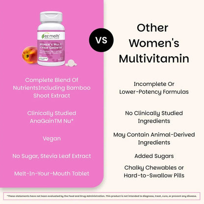 EZ Melts Women's Multi + Hair Growth - Daily Multivitamin for Women - Supports Healthy Energy Levels & Reduced Hair Shedding - dailyvitalstore