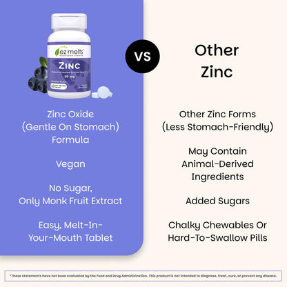 EZ Melts Zinc - Supplement for Immune, Digestive & Skin Health Support - Non-GMO, Vegan & Gluten-Free - Blueberry Blast - dailyvitalstore
