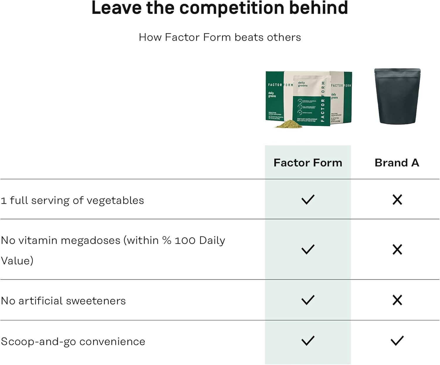 FACTOR FORM Daily Greens Superfood Powder | 5 Functional Blends for Gut Health, Energy & Immunity | Prebiotics, Probiotics, Adaptogens, B Vitamins (7 Servings, Individual Packets) - dailyvitalstore