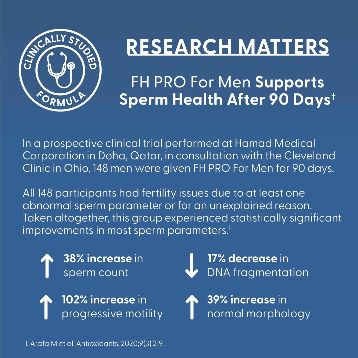Fairhaven Health FH Pro for Men | Clinically Studied Premium Prenatal Fertility Supplements for Men | Male Fertility Supplements | Count and Motility Support Pre-Conception for Him | 180 Capsules - dailyvitalstore