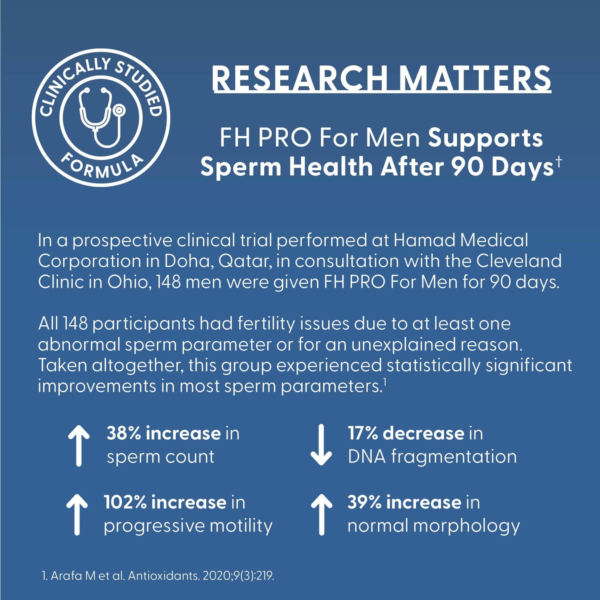 Fairhaven Health FH Pro for Men | Clinically Studied Premium Prenatal Fertility Supplements for Men | Male Fertility Supplements | Count and Motility Support Pre-Conception for Him | 180 Capsules - dailyvitalstore