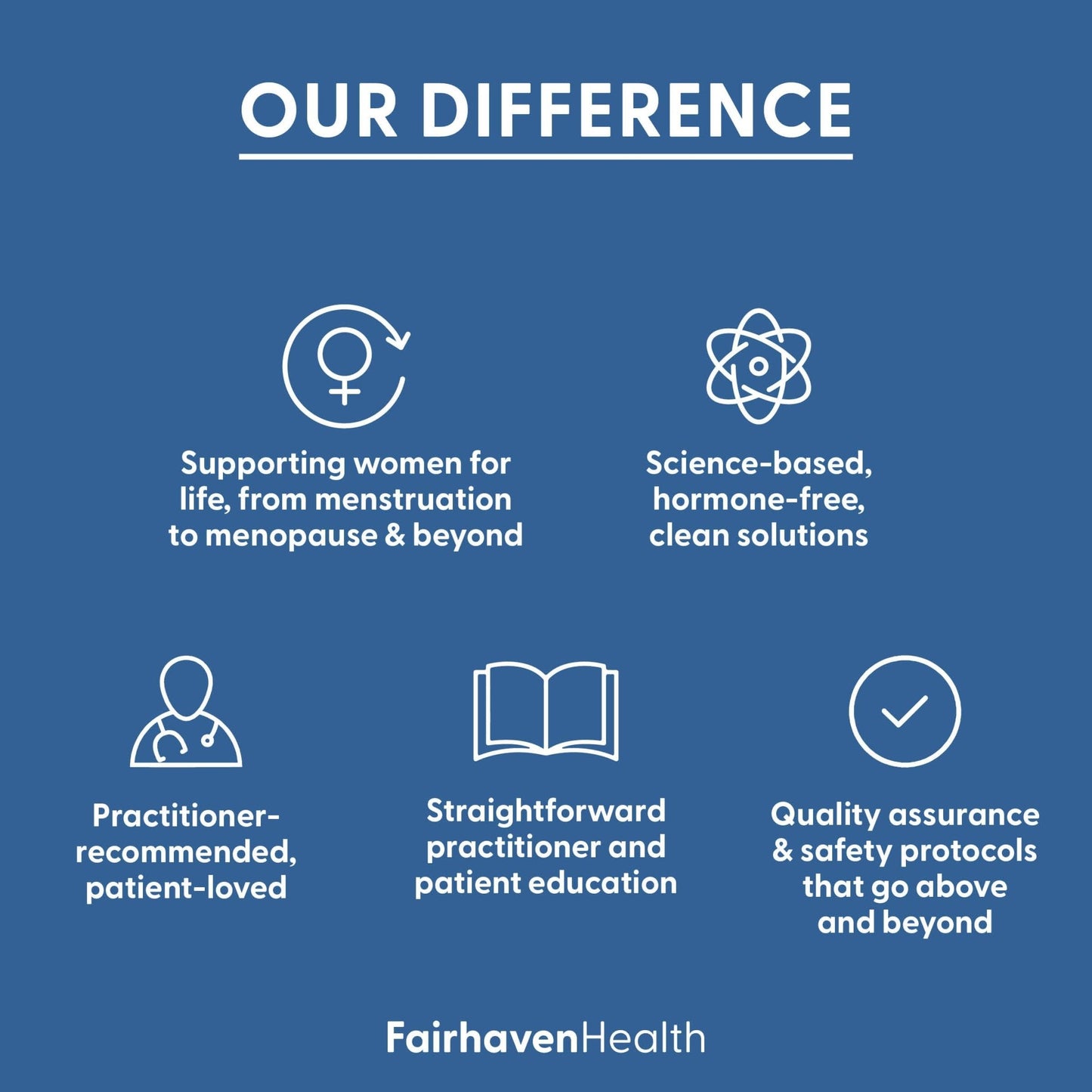 Fairhaven Health FH Pro for Men | Clinically Studied Premium Prenatal Fertility Supplements for Men | Male Fertility Supplements | Count and Motility Support Pre-Conception for Him | 180 Capsules - dailyvitalstore