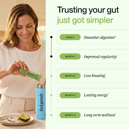 Feel Goods Digestion+, Gut Health, Organic Fiber & Probiotic Drink Mix, Digestive Enzymes for Bloating Relief, Gut Cleanse - dailyvitalstore