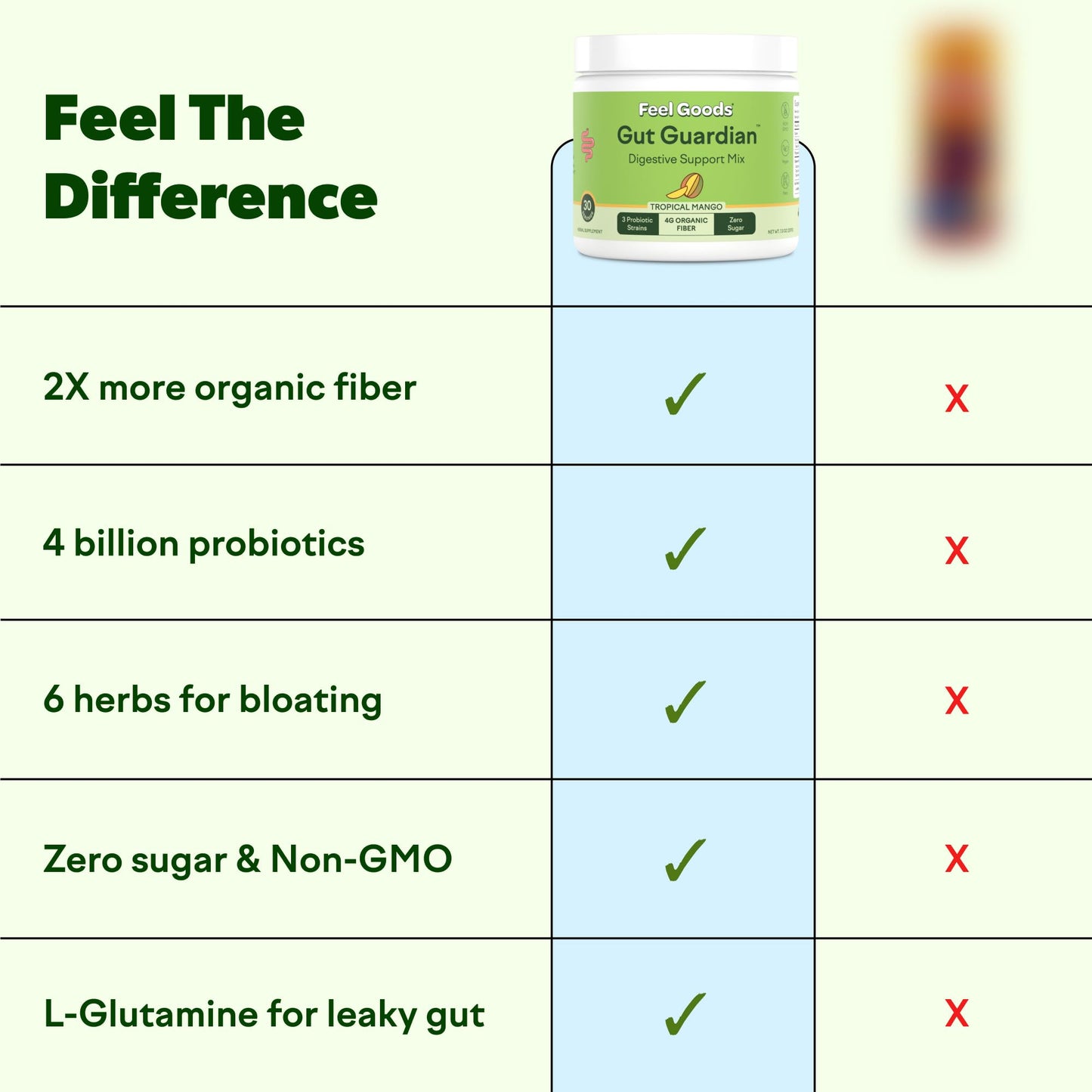 Feel Goods Gut Guardian, Gut Health Powder Drink Mix - Probiotic Fiber with Prebiotics & L Glutamine for Digestive Health, Bloating Relief & Digestion Support, - dailyvitalstore
