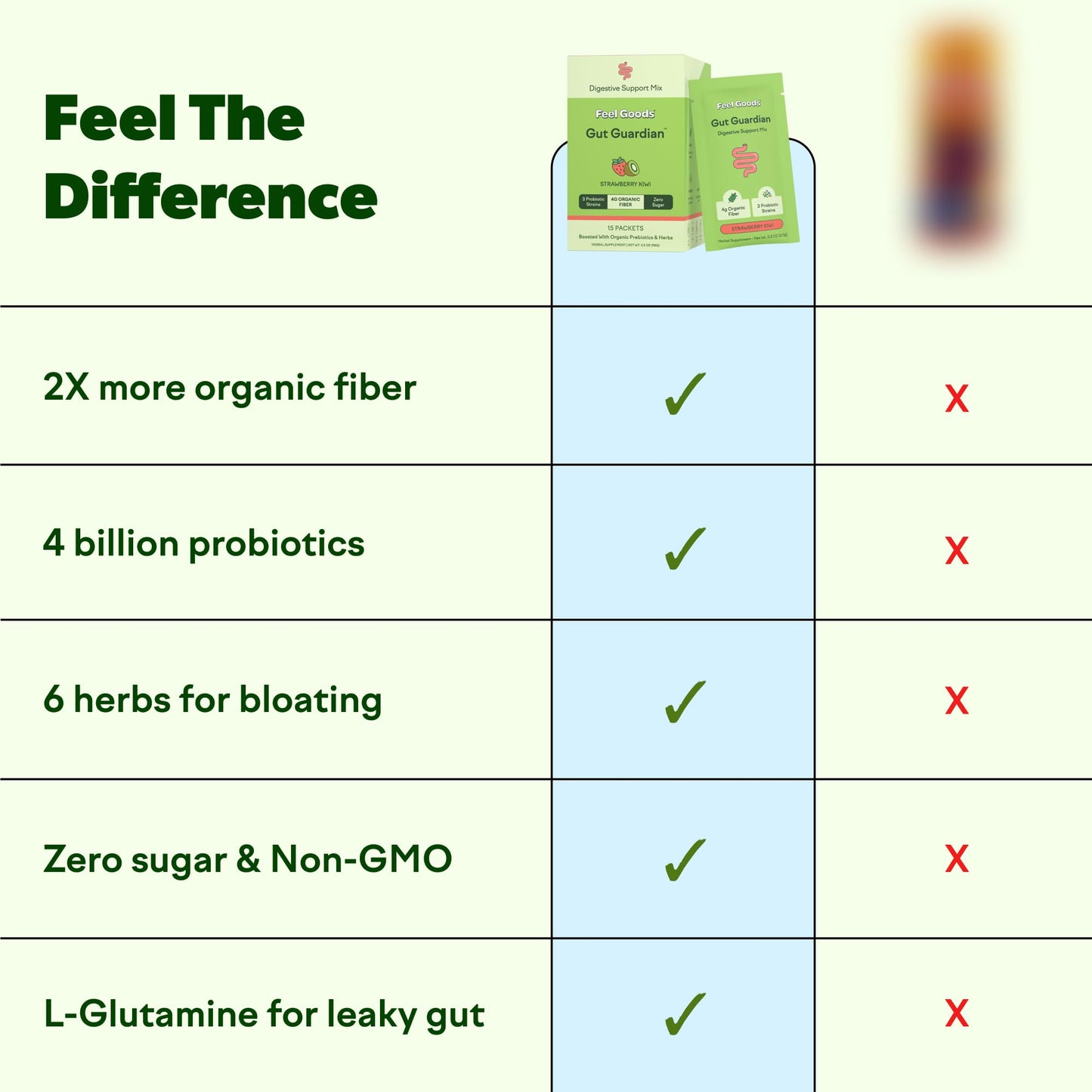 Feel Goods Gut Guardian, Gut Health Powder Packets - Probiotic Fiber with Prebiotics & L Glutamine for Digestive Health, Bloating Relief & Digestion Support, Gut Cleanse - dailyvitalstore