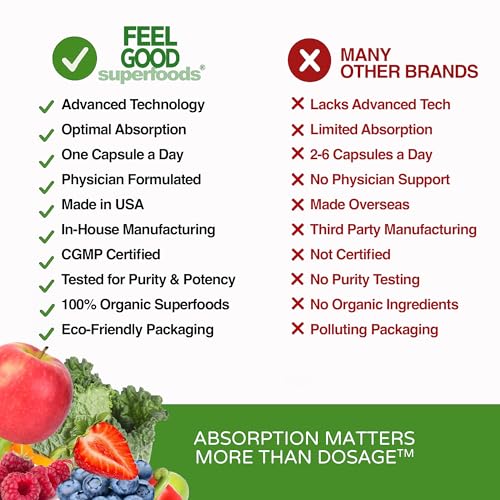 FeelGood Superfoods 1000mg Immune Support Capsules Made with 25 Organic Fruits and Vegetables, Strong Immunity Boosters with Vitamins A, C, D3, and Zinc, 60 Count - dailyvitalstore