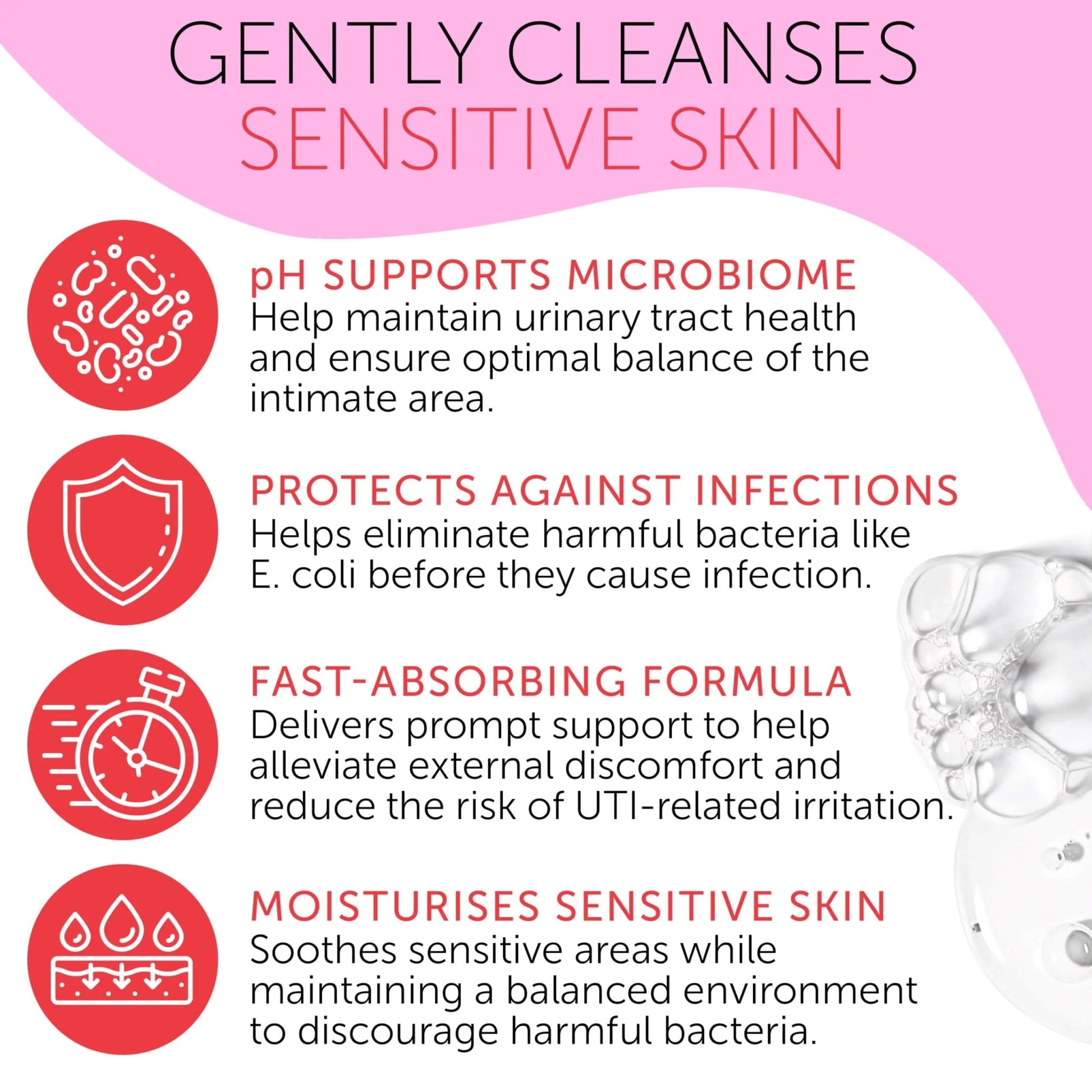 Feminine Spray | UTI Treatment for Women | UTI Defense & Intimate Odor Control | Daily Feminine Hygiene Spray | Eliminate Harmful Bacteria | Gentle, Safe, Travel-Friendly & pH-Balanced | 5.1 fl oz - dailyvitalstore