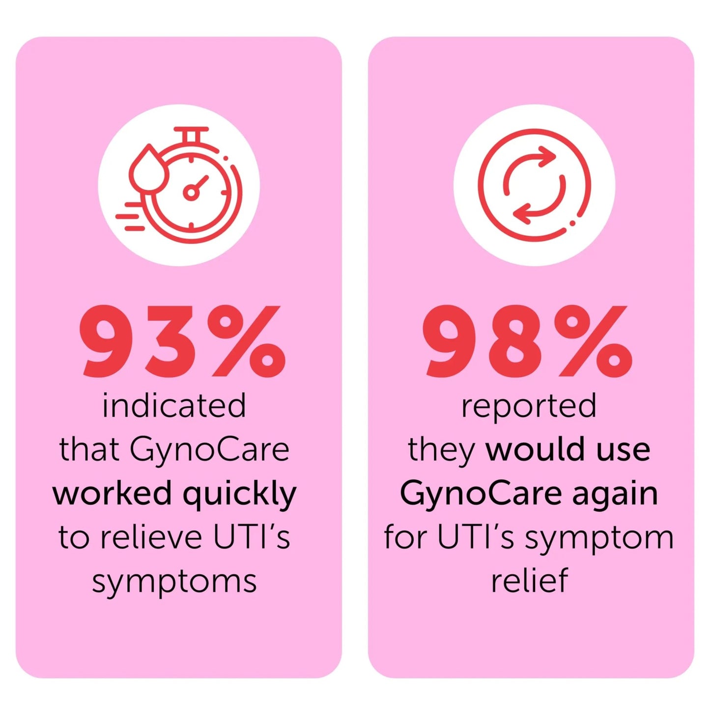 Feminine Spray | UTI Treatment for Women | UTI Defense & Intimate Odor Control | Daily Feminine Hygiene Spray | Eliminate Harmful Bacteria | Gentle, Safe, Travel-Friendly & pH-Balanced | 5.1 fl oz - dailyvitalstore