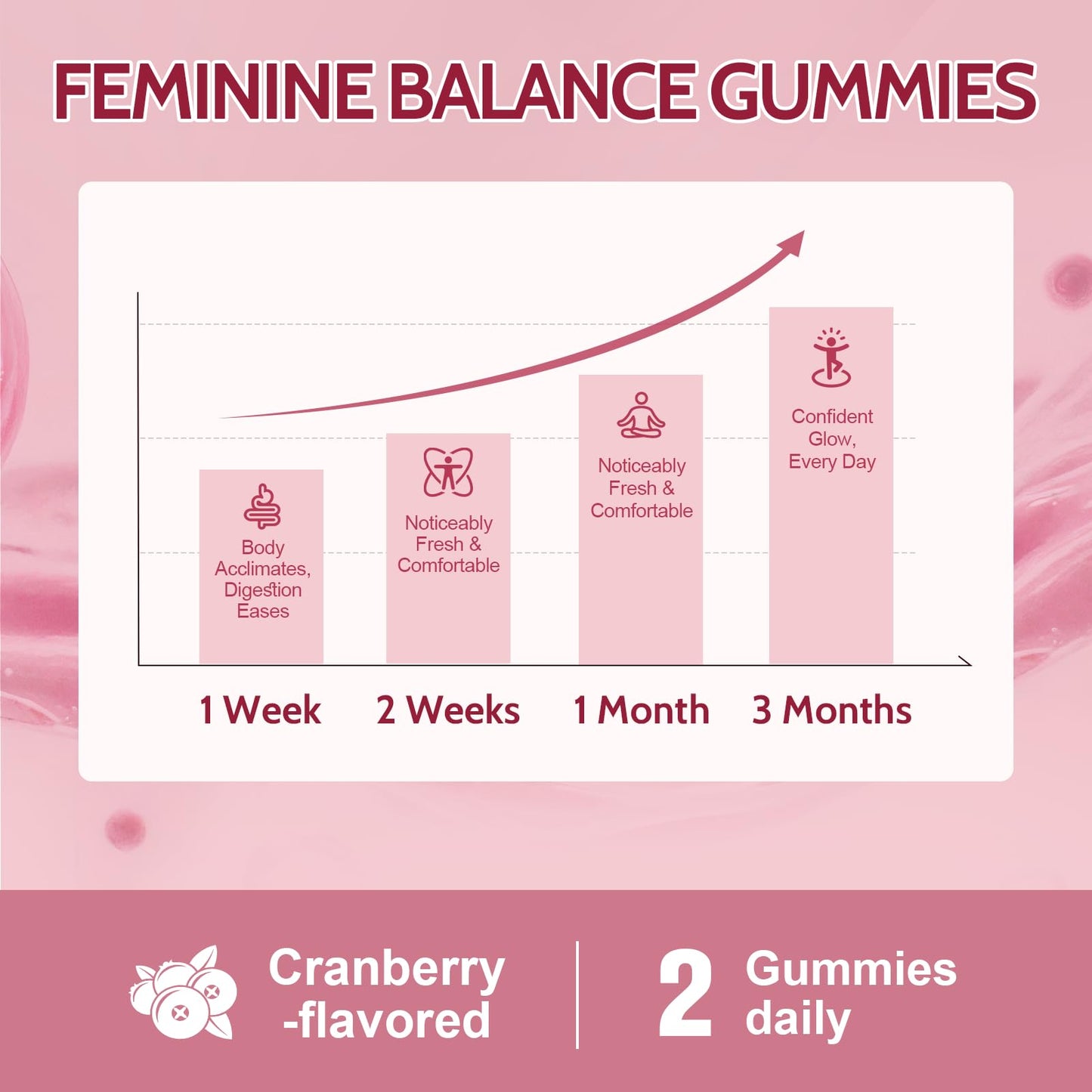 Femmetra 18-in-1 Probiotics for Women with Prebiotics - 200 Billion CFU with Digestive Enzyme, Cranberry, Kombucha - Sugar-Free Vaginal Gummies, - dailyvitalstore