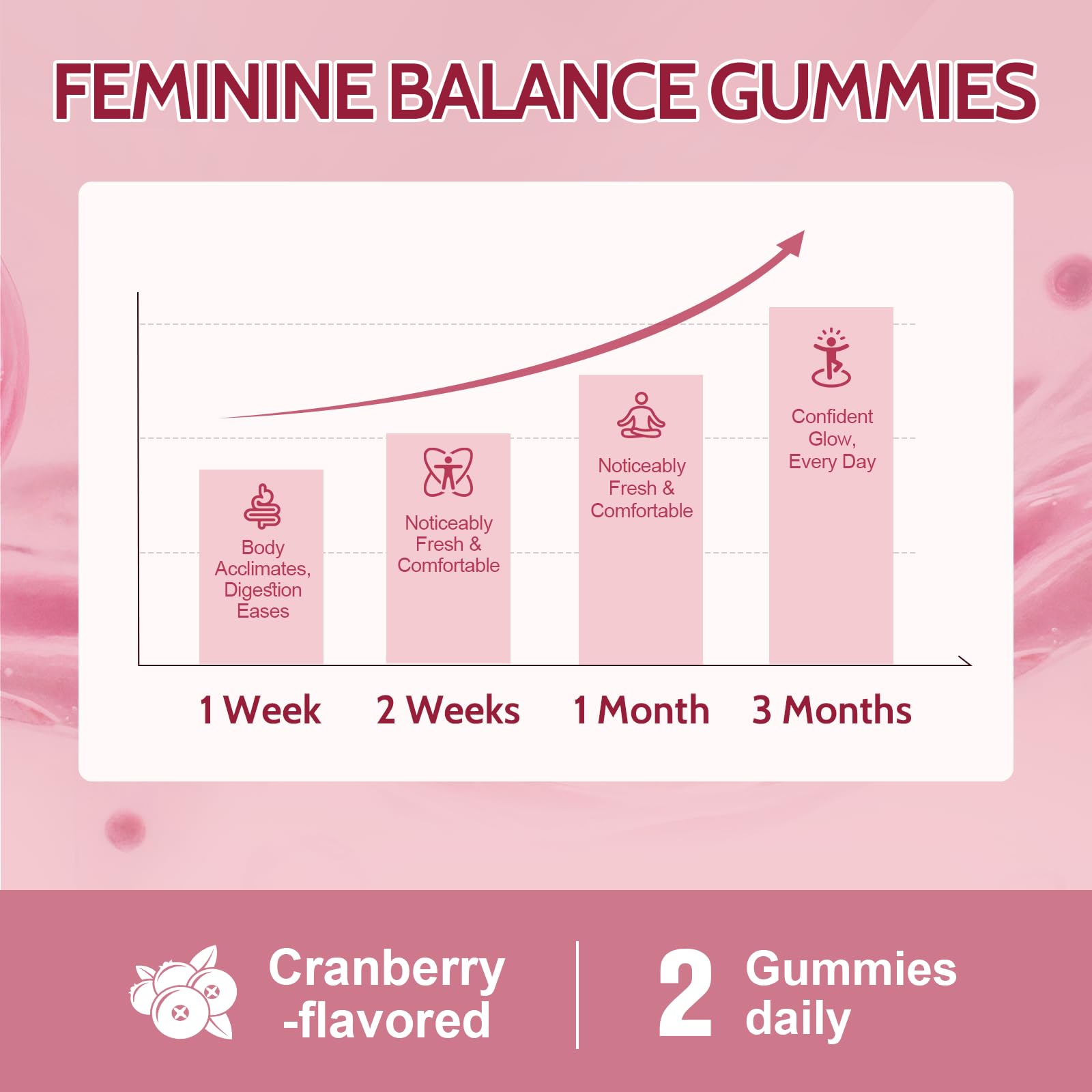 Femmetra 18-in-1 Probiotics for Women with Prebiotics - 200 Billion CFU with Digestive Enzyme, Cranberry, Kombucha - Sugar-Free Vaginal Gummies, - dailyvitalstore