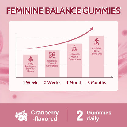 Femmetra 18-in-1 Probiotics for Women with Prebiotics - 200 Billion CFU with Digestive Enzyme, Cranberry, Kombucha - Sugar-Free Vaginal Gummies, - dailyvitalstore
