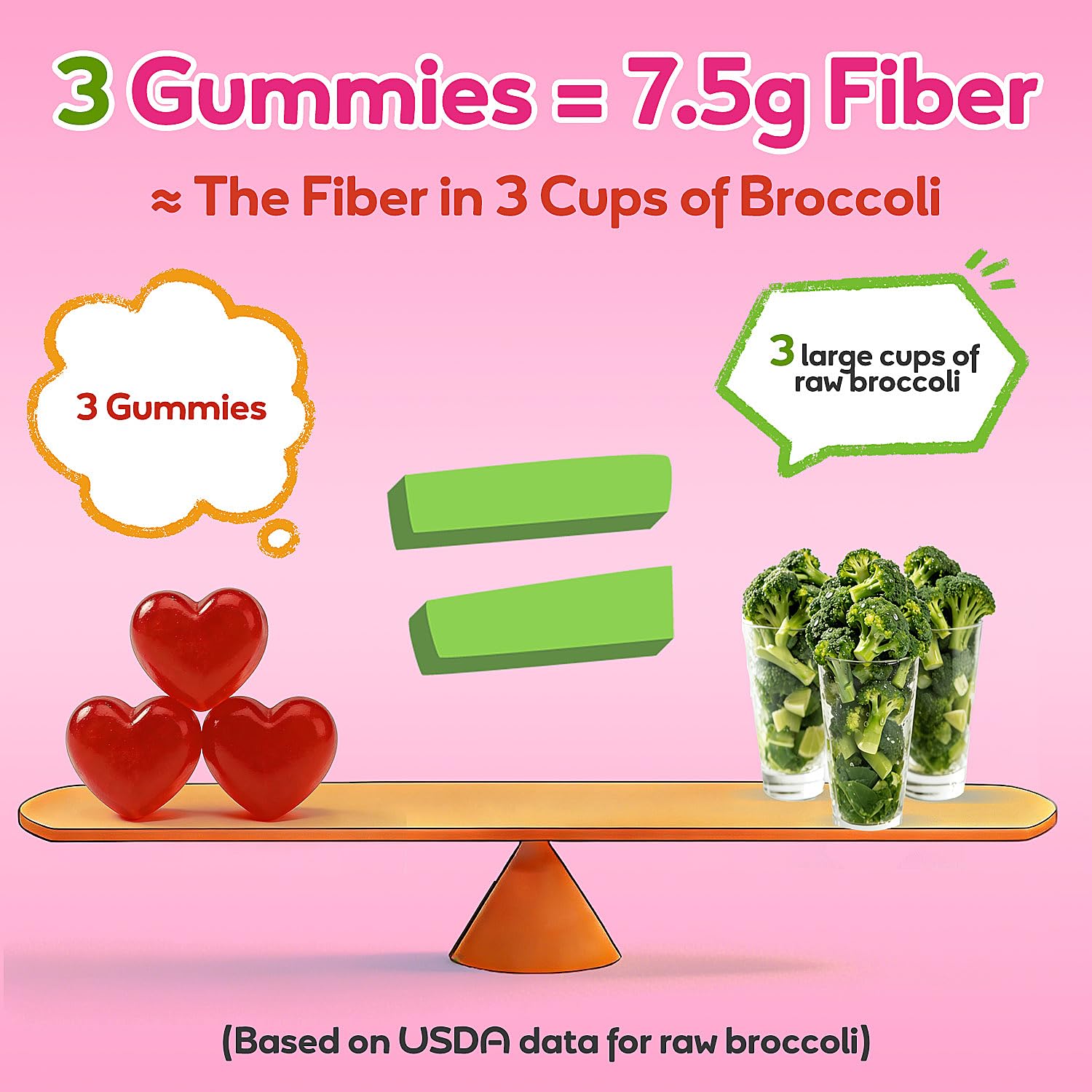 Fiber Gummies 7500mg, Probiotics & Digestive Enzymes, Sugar-Free, Vegan & Gluten-Free Supplement for Gut Health, Bloating Support & Regularity) - dailyvitalstore