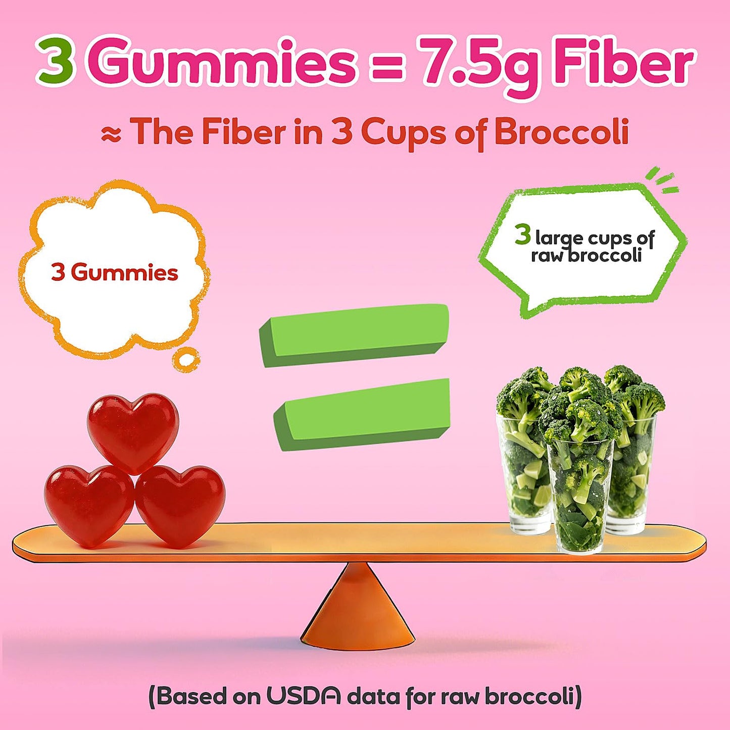 Fiber Gummies 7500mg, Probiotics & Digestive Enzymes, Sugar-Free, Vegan & Gluten-Free Supplement for Gut Health, Bloating Support & Regularity, - dailyvitalstore