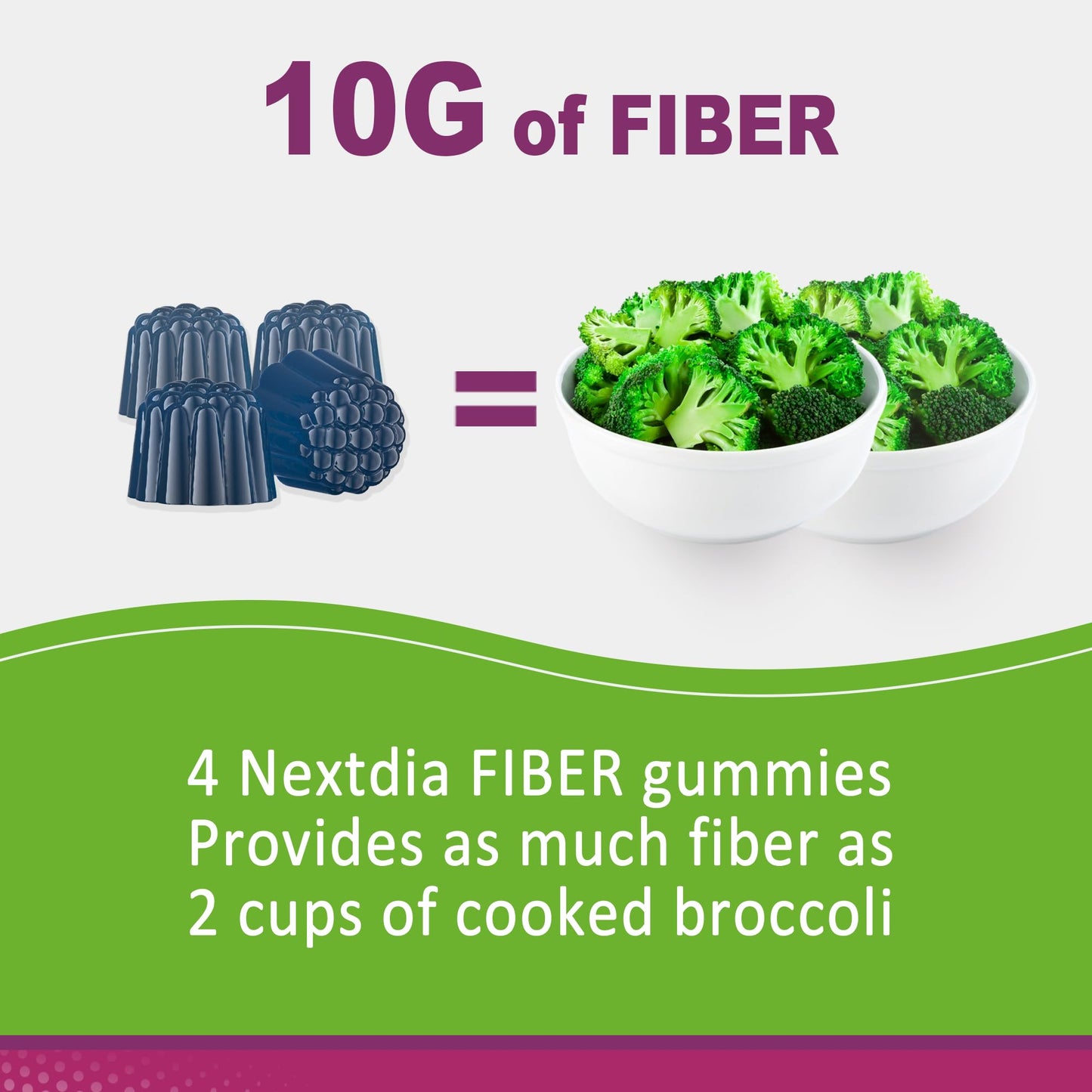 Fiber Gummies for Adults, Sugar Free 10g Prebiotic Fiber Supplement with Digestive Enzymes, Probiotics & 100mg Betaine for Digestive & Gut Health - dailyvitalstore