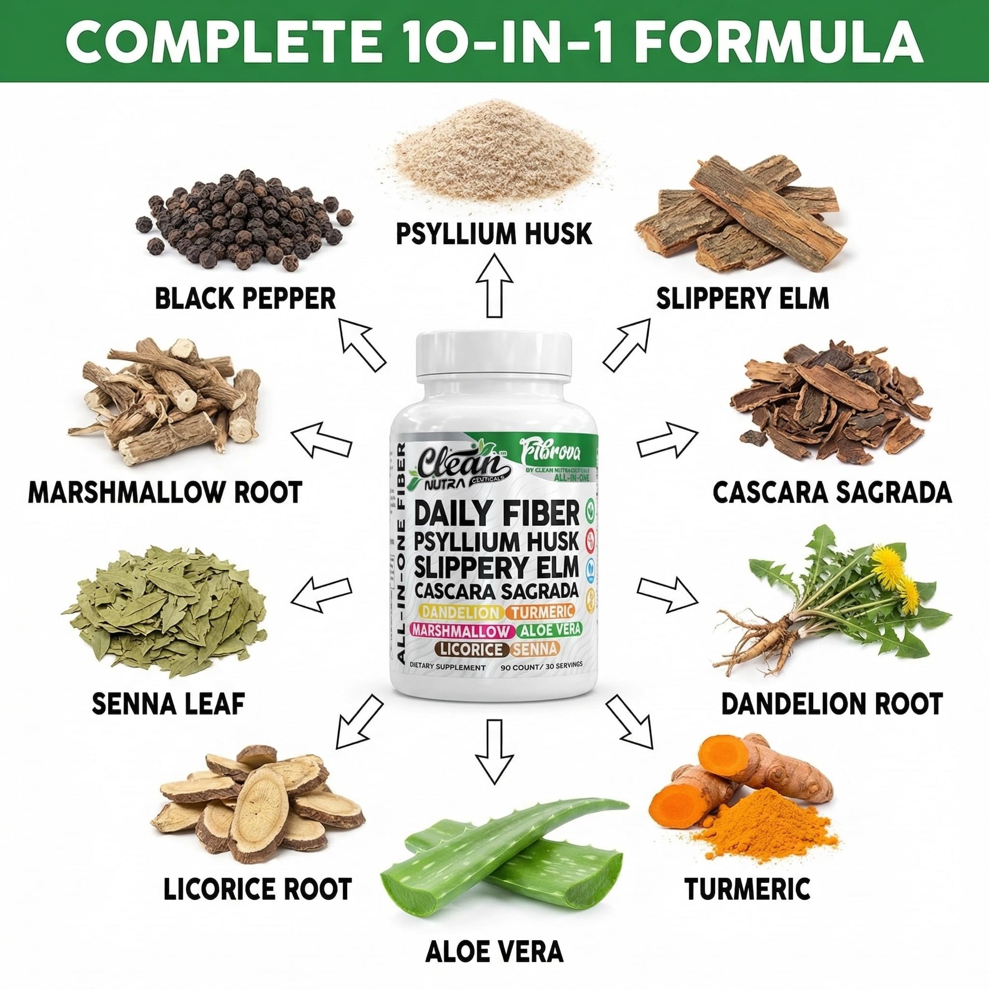 Fiber Supplement Capsules Slippery Elm Psyllium Husk Cascara Sagrada Dandelion Root Turmeric Supplement Aloe Vera Licorice Senna Marshmallow Root Digestive Health Cleanse 90 Pills by Clean Nutra - dailyvitalstore