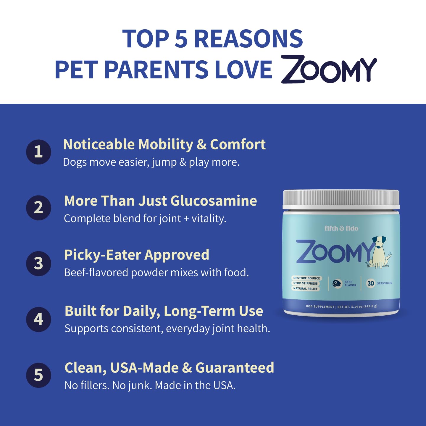 Fifth & Fido Joint Supplement for Dogs - Glucosamine for Dogs - Pet Vitamins and Supplements Powder with Chondroitin & MSM - Hip & Joint Support for Mobility, Stiffness & Flexibility - Mushroom Blend - dailyvitalstore
