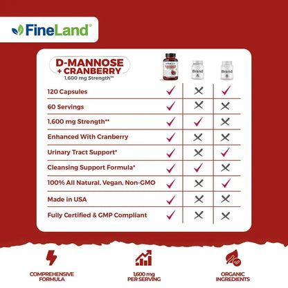 FineLand D-Mannose + Cranberry – 1600mg per Serving – 120 Vegan Capsules – Urinary Tract & Bladder Health Support – Non-GMO, Gluten-Free, Made in USA - dailyvitalstore