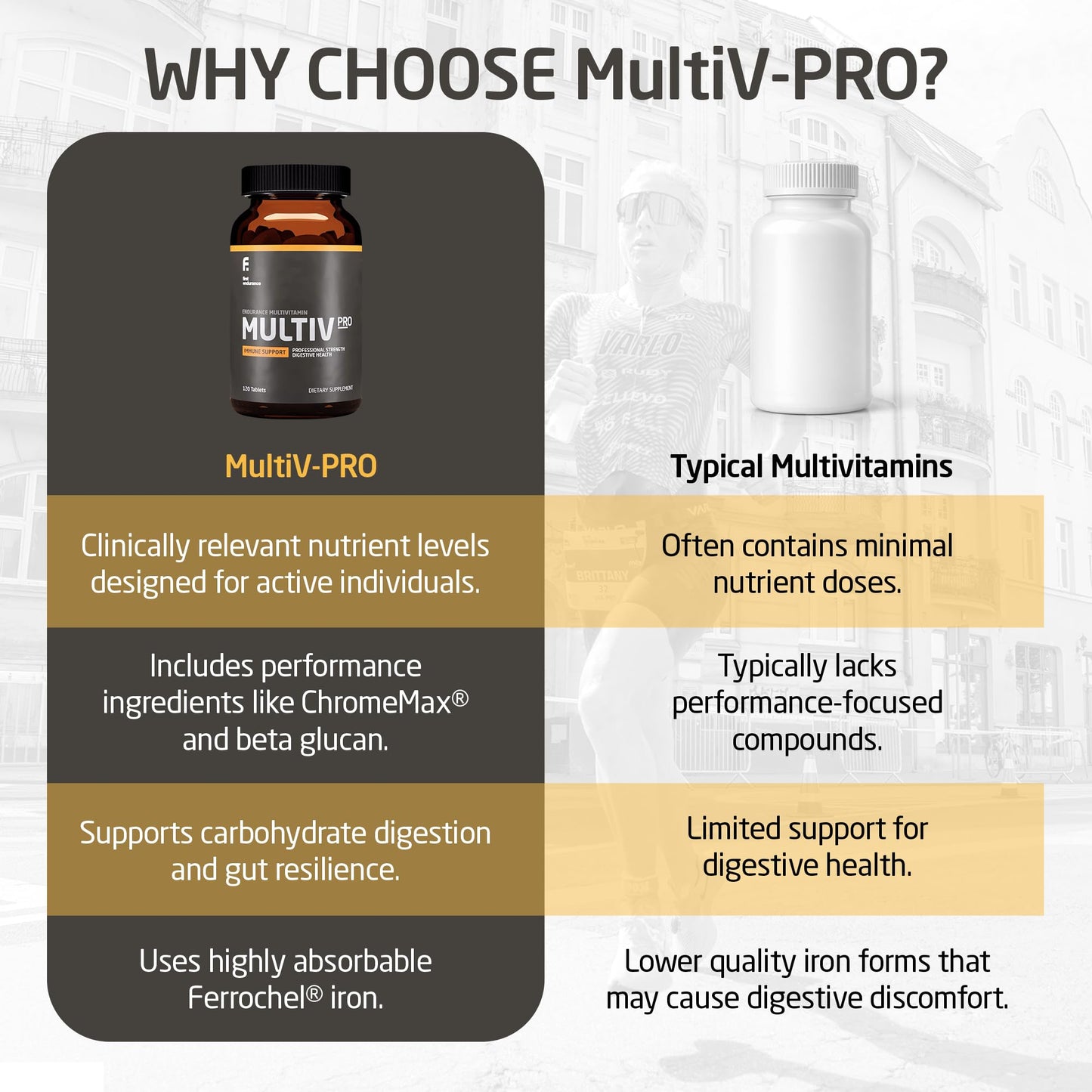 FIRST ENDURANCE MULTIV-PRO - Professional Grade Daily Multivitamin for Men and Women, Immune Support Vitamin Supplement for Energy, Sleep, Digestive Health, - dailyvitalstore