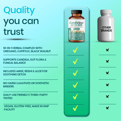 FIRSTORGANIC Candiclear Detox Pro+ | Pack of 2 | Feminine Gut & Flora Harmony Support |Oregano, Black Walnut & More | Third-Party Tested, cGMP Facility, - dailyvitalstore