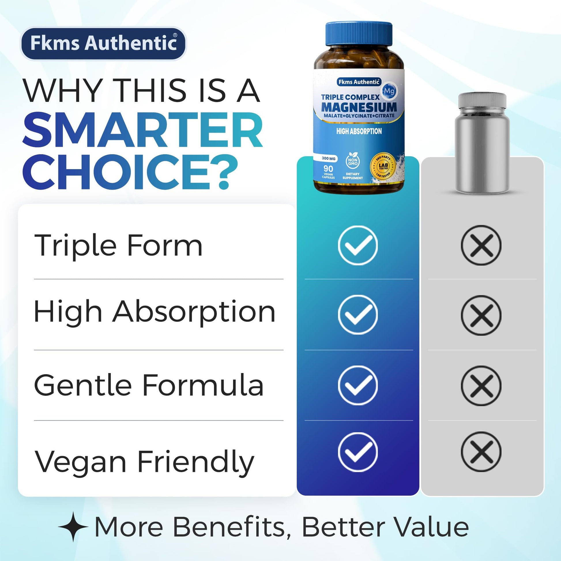 FKMS Authentic Triple Magnesium Complex | 300mg Magnesium Glycinate, Malate & Citrate for Sleep, Stress & Muscle Support | Non-GMO, Vegan, Gentle on Stomach | High Absorption | 90 Capsules - dailyvitalstore