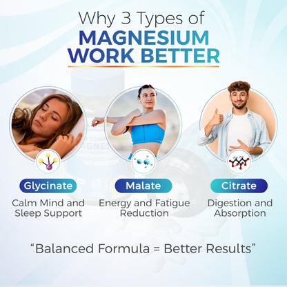 FKMS Authentic Triple Magnesium Complex | 300mg Magnesium Glycinate, Malate & Citrate for Sleep, Stress & Muscle Support | Non-GMO, Vegan, Gentle on Stomach | High Absorption | 90 Capsules - dailyvitalstore