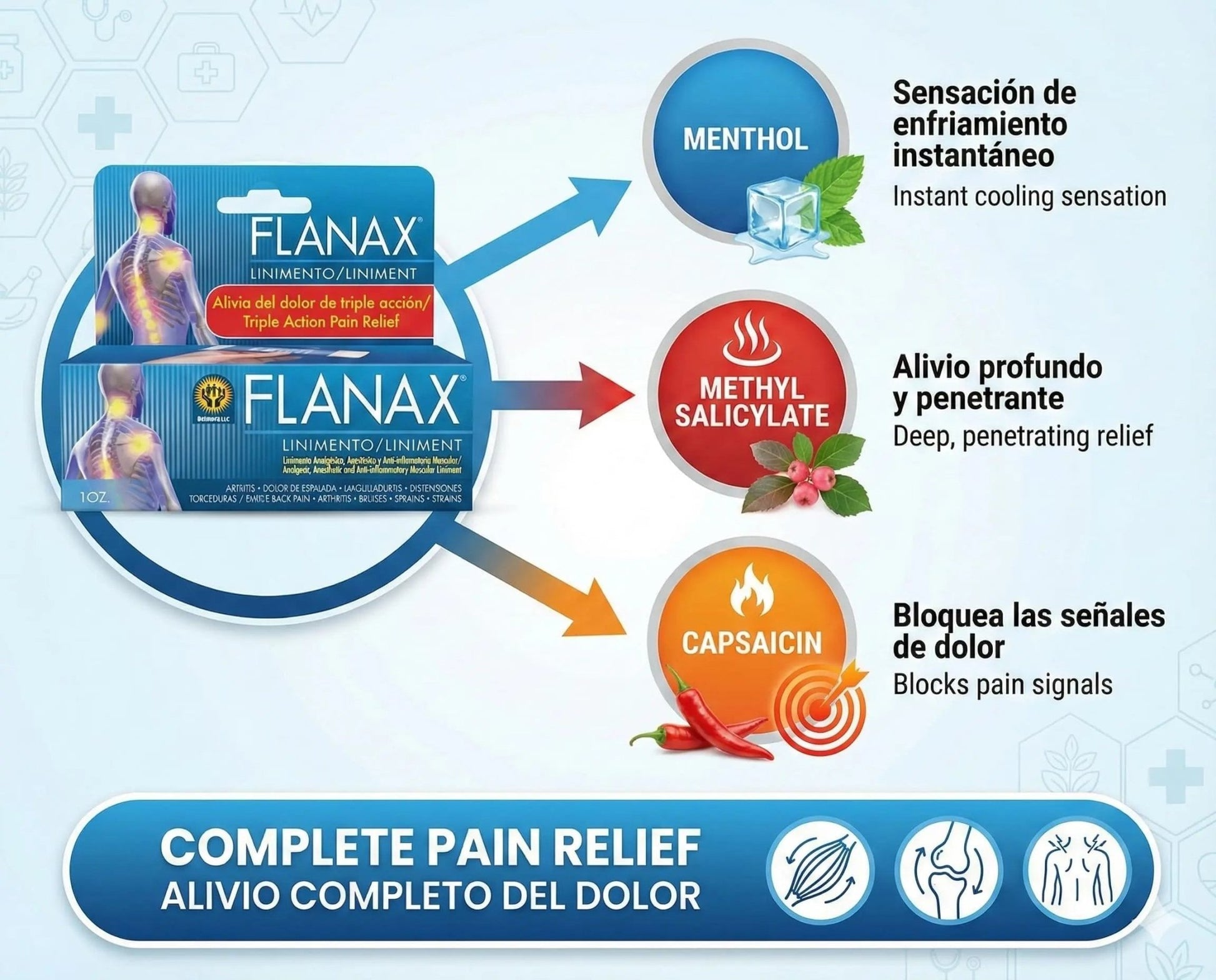 Flanax Dual-Action Pain Relief Kit - dailyvitalstore