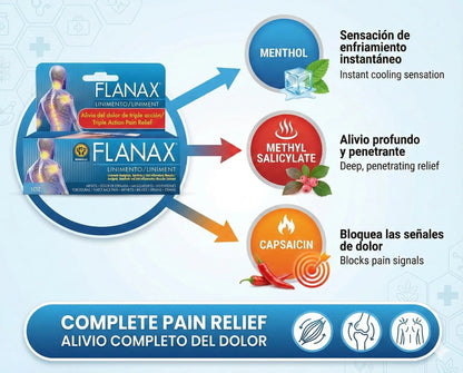 Flanax Dual-Action Pain Relief Kit - dailyvitalstore