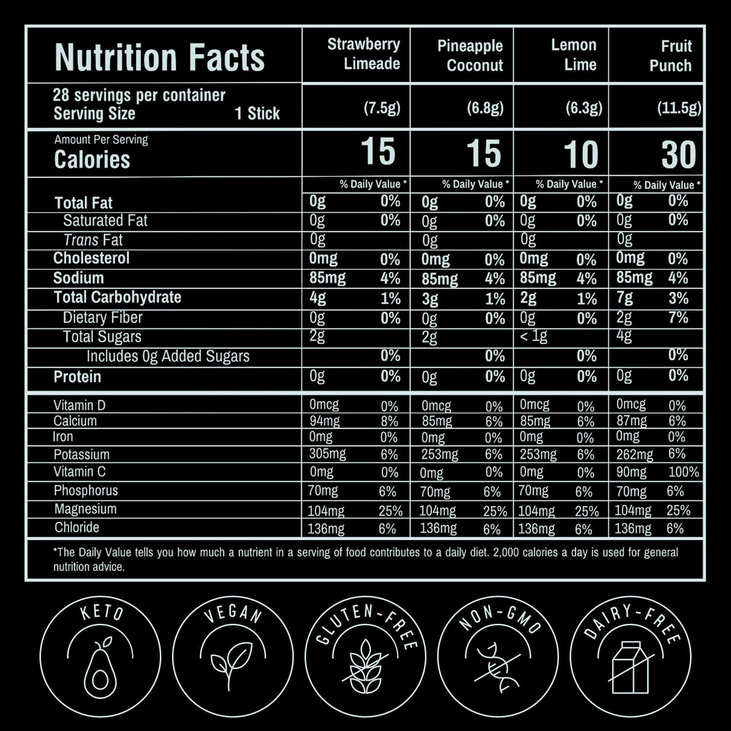 FlavCity Electrolytes Powder Packets - 28 Hydration Packets, Variety Pack - No Added Sugar - Hydration Powder with Real Fruit & Unrefined Sea Salt - dailyvitalstore