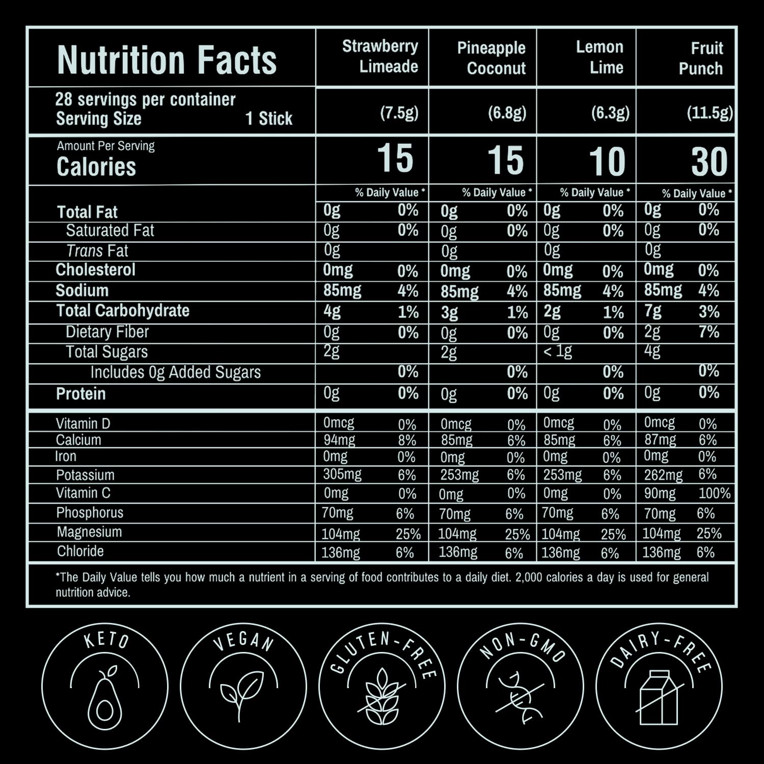 FlavCity Electrolytes Powder Packets - 28 Hydration Packets, Variety Pack - No Added Sugar - Hydration Powder with Real Fruit & Unrefined Sea Salt - dailyvitalstore