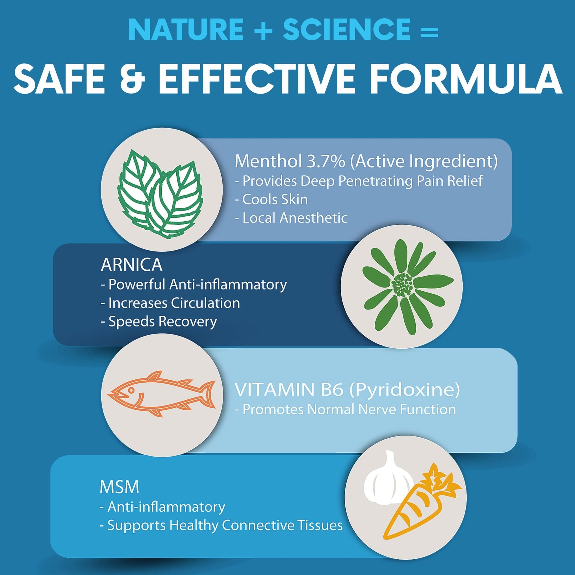 FLEXA Natural Relief Cream - Use on Muscles, Back, Neck, and Joints - with Arnica, Menthol, MSM, Ilex Leaf, and Tea Tree Oil - 3 Oz Jar - dailyvitalstore