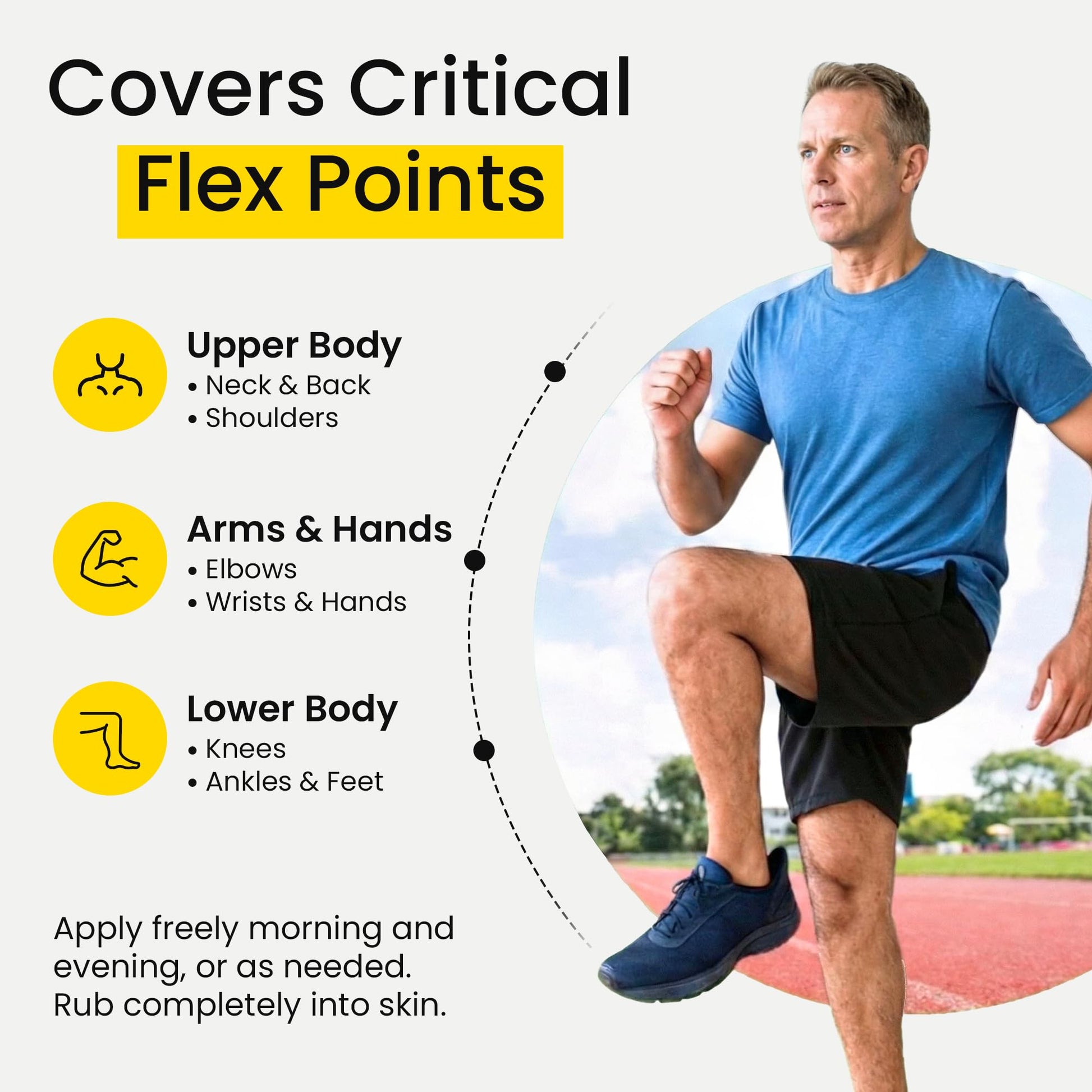 Flexcin Motion Lotion with CM8 - Joint & Muscle Therapy Cream for Back, Neck, Knee, Hand, Foot - Fast Absorbing with DMSO, Emu Oil, Aloe Vera - Non-Greasy 4oz Jar - dailyvitalstore