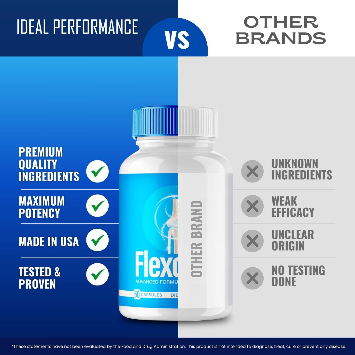 Flexopril Ultra Joint Support Capsules, Official Flexopril Supplement Pills, All-Natural Formula to Fortify Bones and Bolster Flexibility - Maximum Strength, FlexoprilUltra Pills Reviews (2 Pack) - dailyvitalstore
