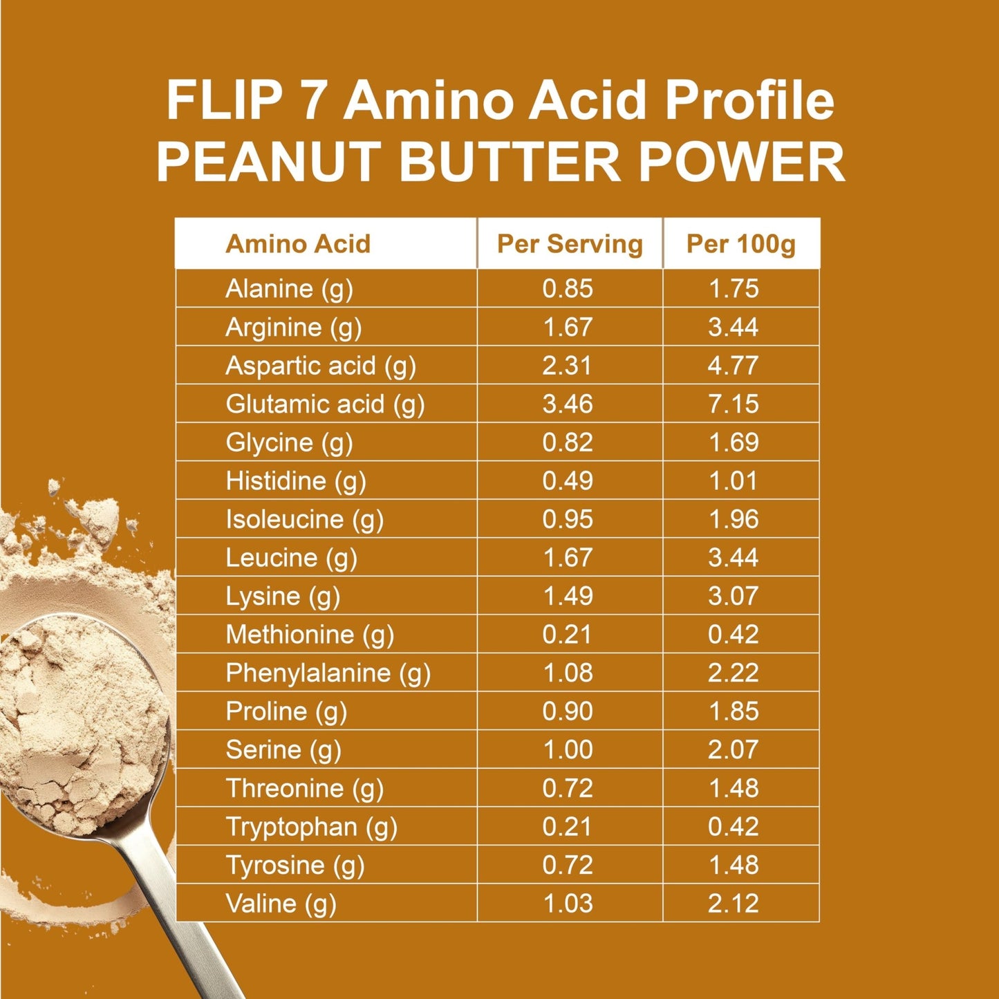 Flip My Life, Flip 7 Natural SuperFood, Plant-Based Protein, Complete Meal Replacement to Support Healthy Gut, 7 Mega Nutrient Rich Blends all in one to AGE BETTER - Peanut Butter - dailyvitalstore