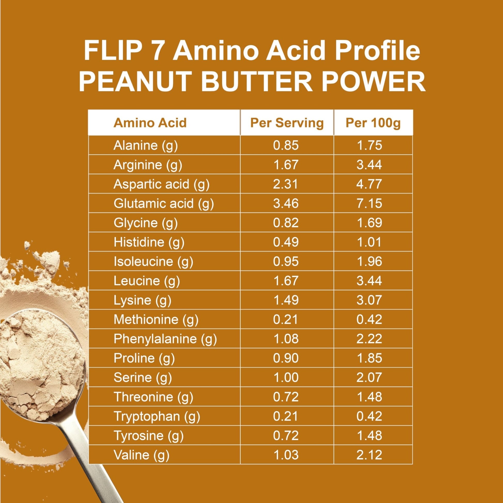 Flip My Life, Flip 7 Natural SuperFood, Plant-Based Protein, Complete Meal Replacement to Support Healthy Gut, 7 Mega Nutrient Rich Blends all in one to AGE BETTER - Peanut Butter - dailyvitalstore