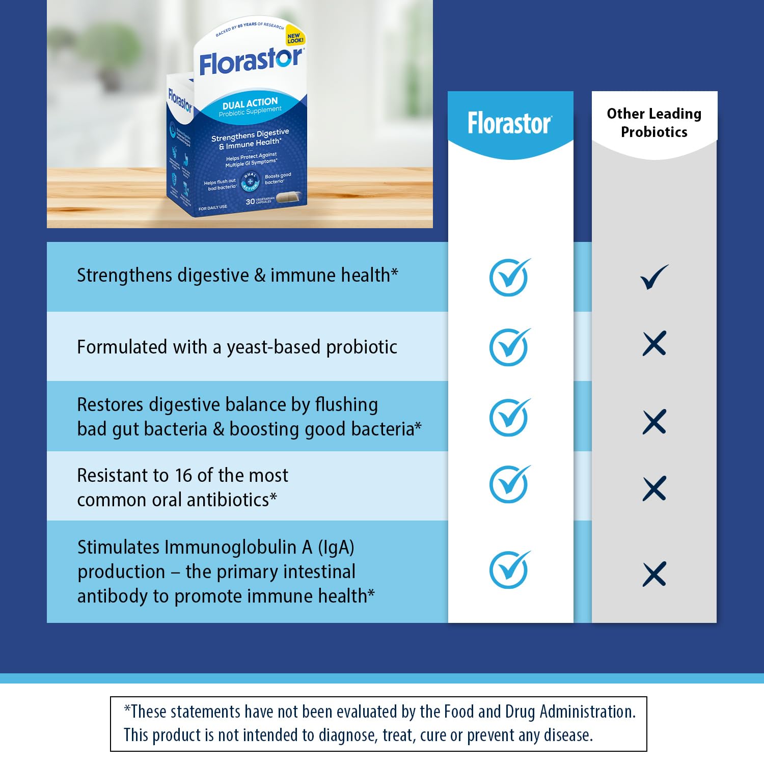Florastor Probiotics for Digestive and Immune Health, 30 Capsules, Probiotics for Women & Men, Helps Flush Out Bad Bacteria, Boosts The Good with Our Unique Strain Saccharomyces Boulardii - dailyvitalstore