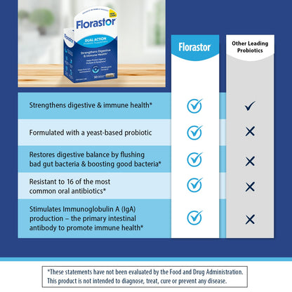 Florastor Probiotics for Digestive and Immune Health, 30 Capsules, Probiotics for Women & Men, Helps Flush Out Bad Bacteria, Boosts The Good with Our Unique Strain Saccharomyces Boulardii - dailyvitalstore