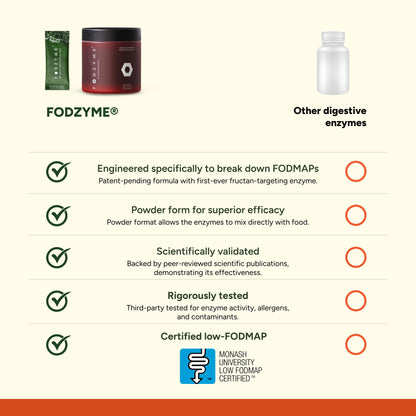 FODZYME® Home Kit Digestive Enzymes for Gut Health, Relief for Bloating, Gas, Constipation, Diarrhea, Abdominal Pain, Low FODMAP, 60 Dose - dailyvitalstore