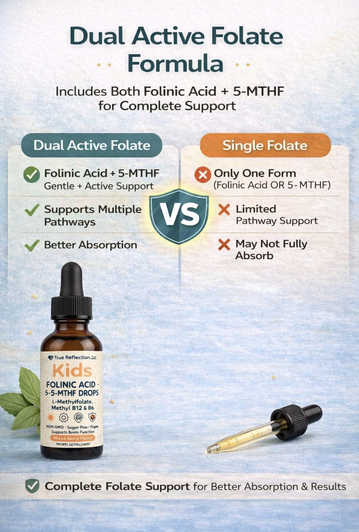 Folinic Acid Drops Kids 800 mcg + L-Methylfolate + B12 +P5P B6 Gentle Methylation Great Taste, Magnesium Glycinate, Vitamin D3 & C Folate Support for Brain,Focus, Mood & Cellular Health 5-MTHF Drops - dailyvitalstore