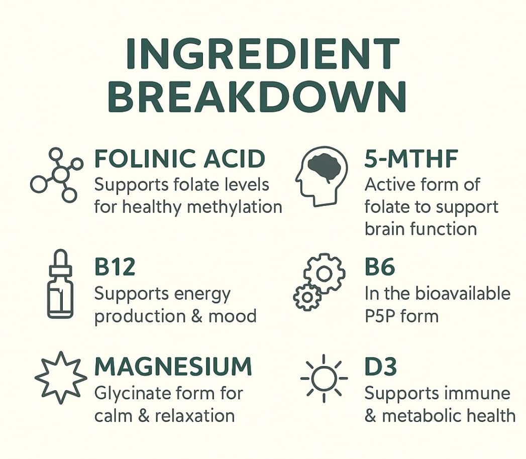 Folinic Acid Drops Kids 800 mcg + L-Methylfolate + B12 +P5P B6 Gentle Methylation Great Taste, Magnesium Glycinate, Vitamin D3 & C Folate Support for Brain,Focus, Mood & Cellular Health 5-MTHF Drops - dailyvitalstore
