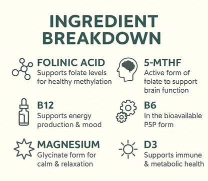 Folinic Acid Drops Kids 800 mcg + L-Methylfolate + B12 +P5P B6 Gentle Methylation Great Taste, Magnesium Glycinate, Vitamin D3 & C Folate Support for Brain,Focus, Mood & Cellular Health 5-MTHF Drops - dailyvitalstore