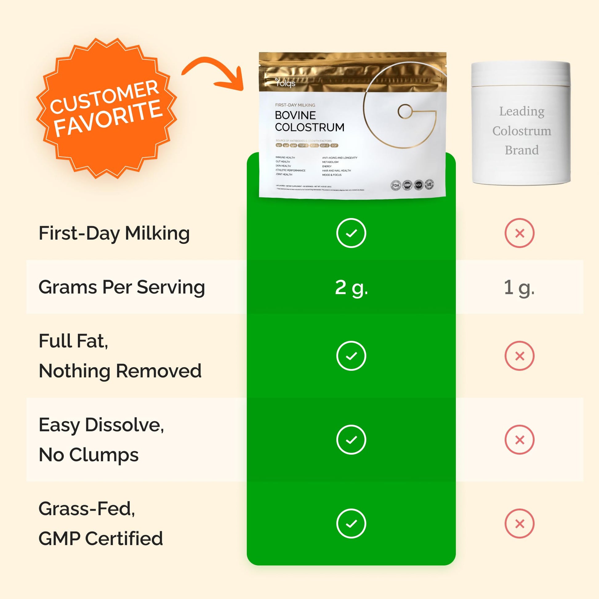 Folqs Bovine Colostrum Powder – First-Day Milking for Immune & Gut Support – 60 Servings – Supports Skin & Tissue Health – Made in USA - Amino Acids, - dailyvitalstore