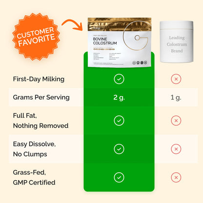 Folqs Bovine Colostrum Powder – First-Day Milking for Immune & Gut Support – 60 Servings – Supports Skin & Tissue Health – Made in USA - Amino Acids, Vitamins, Minerals – Kosher - Sustainably Sourced - dailyvitalstore