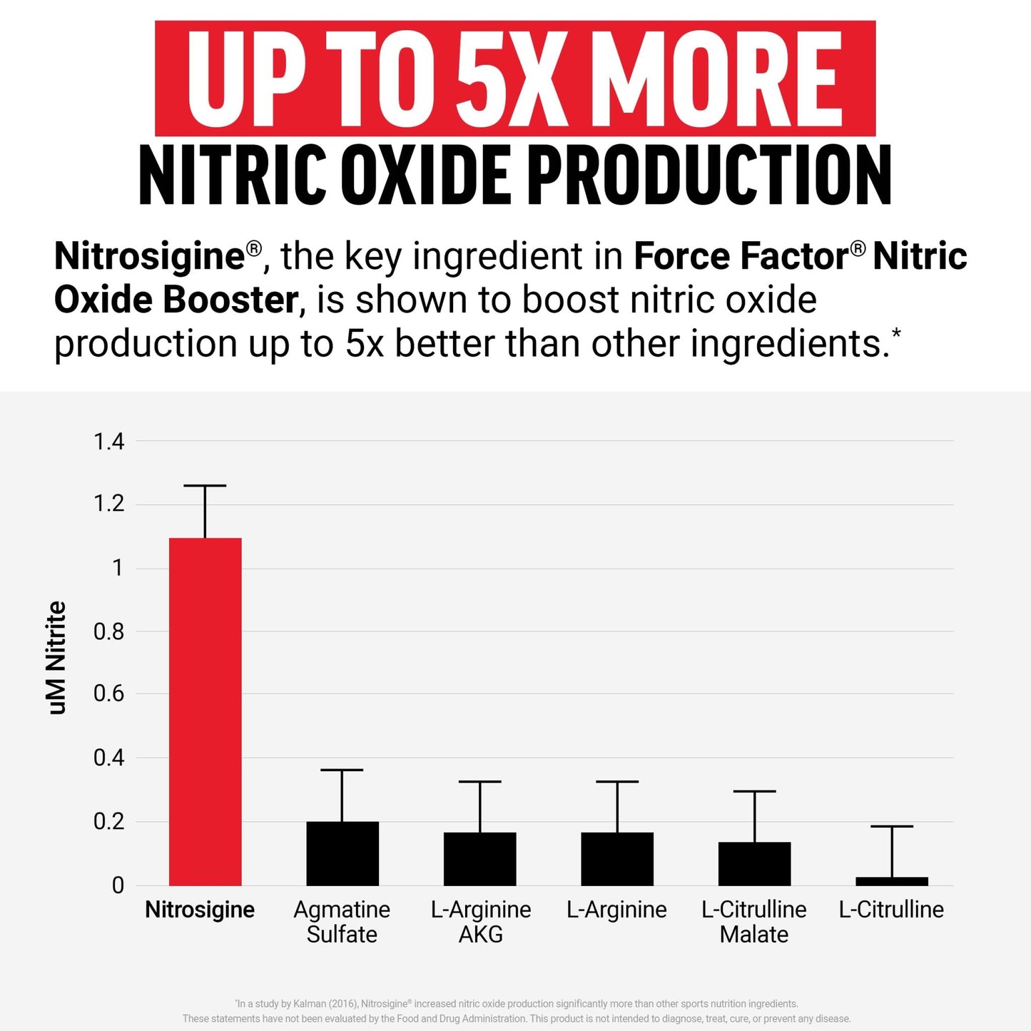 Force Factor Nitric Oxide Booster, Fast-Acting Formula with L-Arginine, Boosts Nitric Oxide Levels, Maximize Muscle Pumps, Enhance Endurance - dailyvitalstore