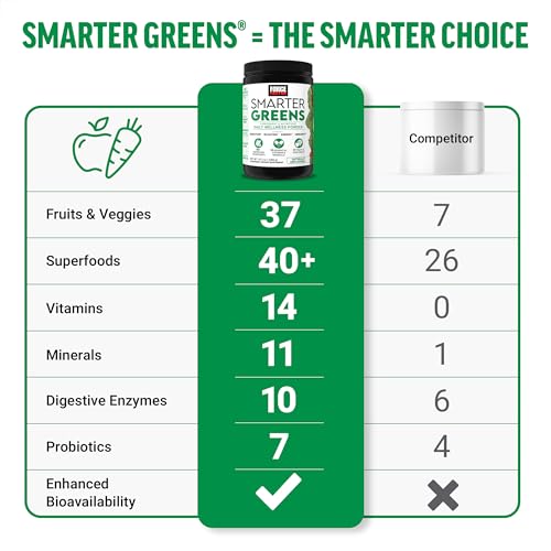 Force Factor Smarter Greens Daily Wellness Powder 2-Pack to Support Energy, Immunity & Digestion, Superfood Greens Powder with Vitamins, Minerals & Probiotics, Unflavored, 60 Servings - dailyvitalstore