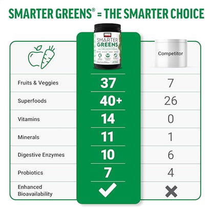 Force Factor Smarter Greens Daily Wellness Powder 2-Pack to Support Energy, Immunity & Digestion, Superfood Greens Powder with Vitamins, Minerals & Probiotics, Unflavored, 60 Servings - dailyvitalstore