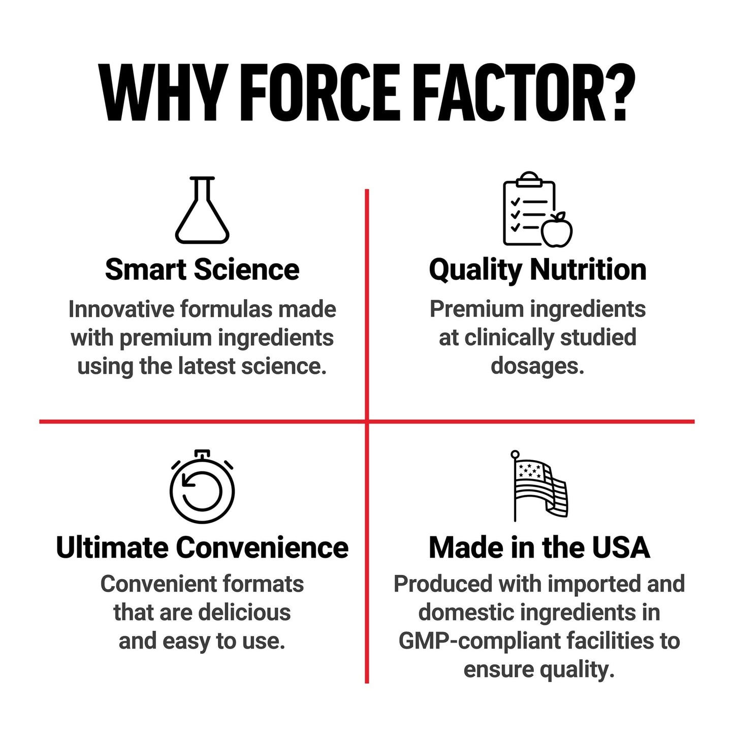 Force Factor Smarter Greens Daily Wellness Powder 2-Pack to Support Energy, Immunity & Digestion, Superfood Greens Powder with Vitamins, Minerals & Probiotics, Unflavored, 60 Servings - dailyvitalstore