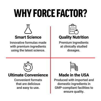 Force Factor Smarter Greens Daily Wellness Powder, Greens Superfood Powder to Support Gut Health, Bloating, & Digestion, with 40+ Superfoods - dailyvitalstore
