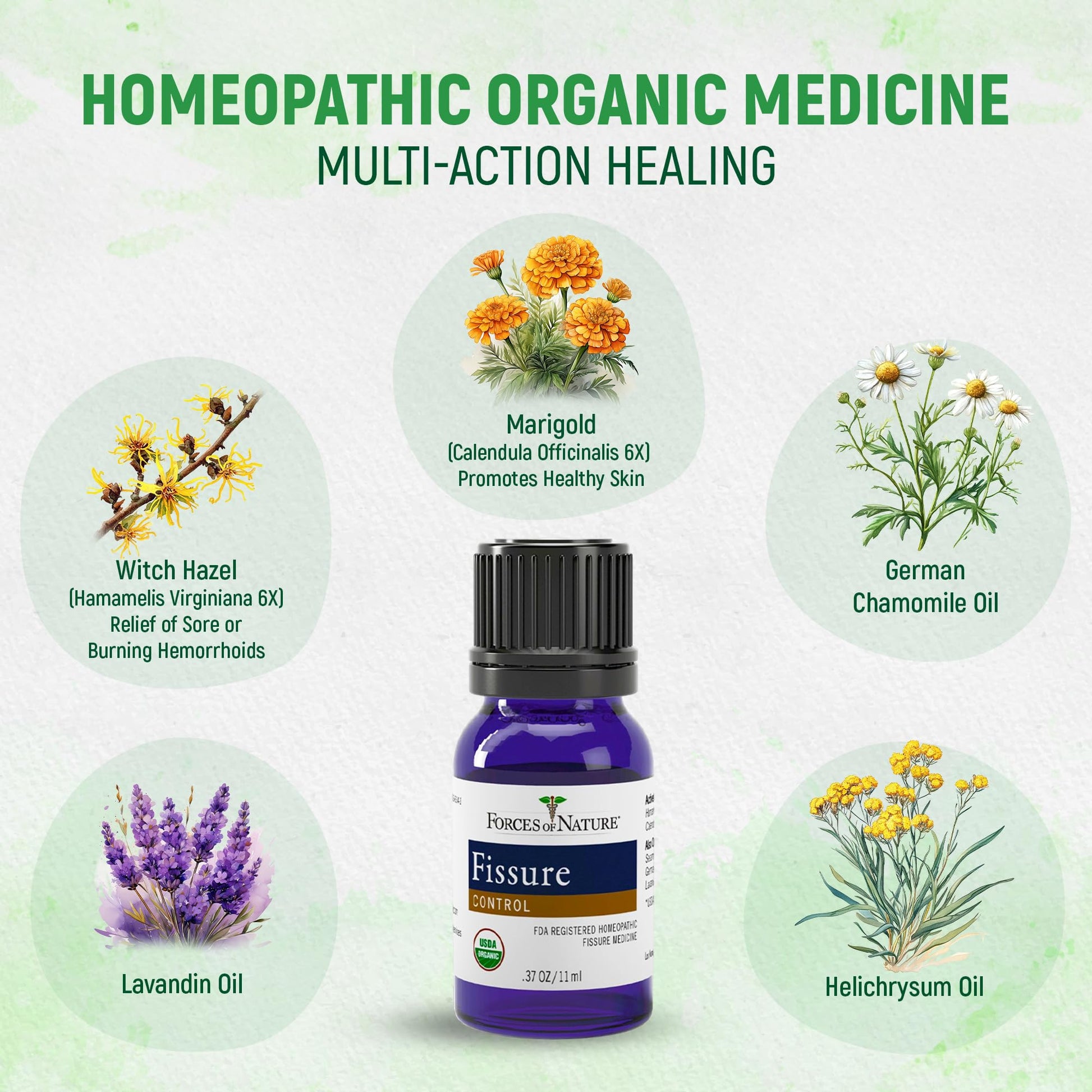 Forces of Nature Fissure Control, Organic Homeopathic Treatment with Witch Hazel for Anal Fissures, Hemorrhoid Related Irritation & Discomfort, Fast, Natural Topical Relief, 1 Fl Oz - dailyvitalstore