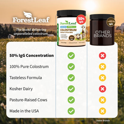 ForestLeaf Colostrum Powder 50% IgG Highest Pure Concentration, Grass Fed Colostrum Supplement for Gut Health, Immune Support and Muscle Recovery, - dailyvitalstore
